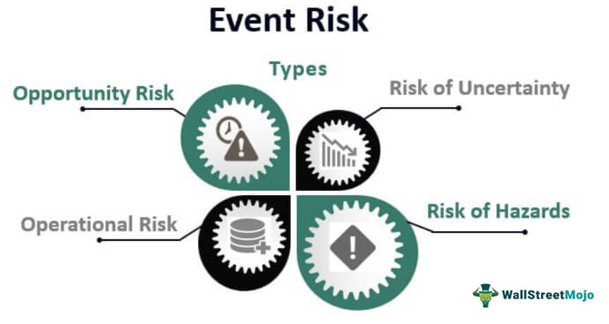 Event Risk