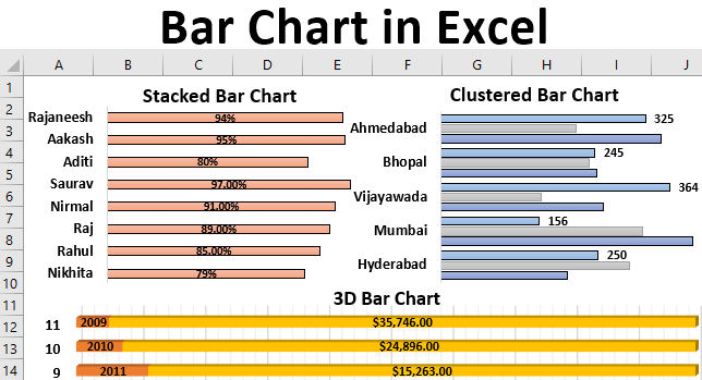 How To Make A Bar Chart In Excel 2011