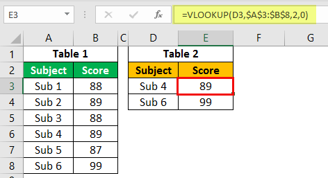 Excel Commands Example 1-6