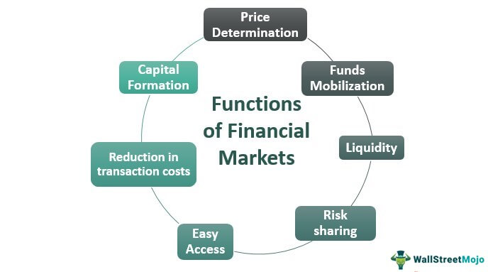 Definition of financial markets apa itu forex swap 450