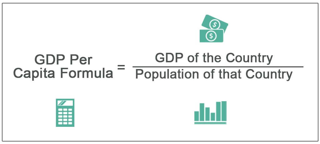 Descenso repentino flor paño GDP Per Capita Formula - How to Calculate? (Step-by-Step)