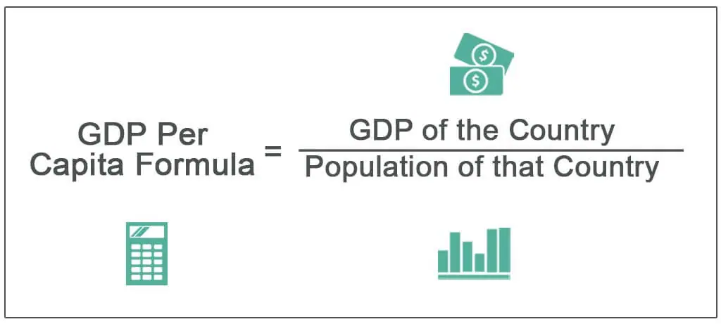 GDP-Per-Capita-Formula