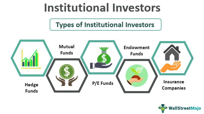 institutional investment services