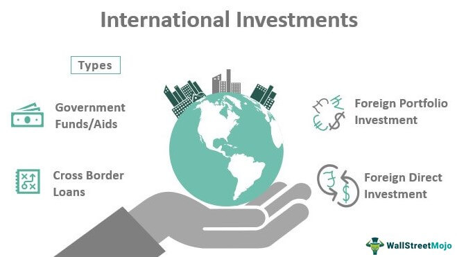 why international investing is so important