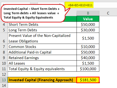 invested capital retained earnings