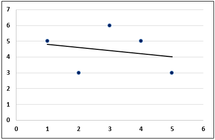 Least Squares Regression Excel 1.3