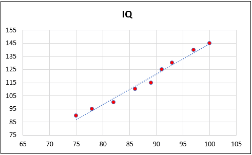 Linear Regression Example 2.4
