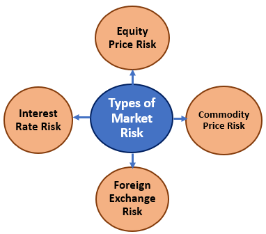 Types of risk involved in forex market bill gross on investing