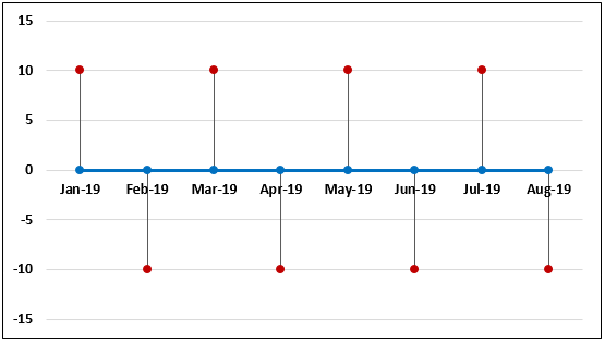 Example Of Timeline Chart