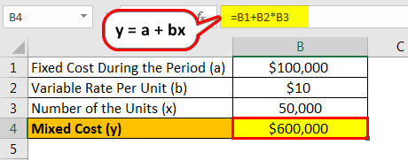 Example) | How to Mixed Cost?
