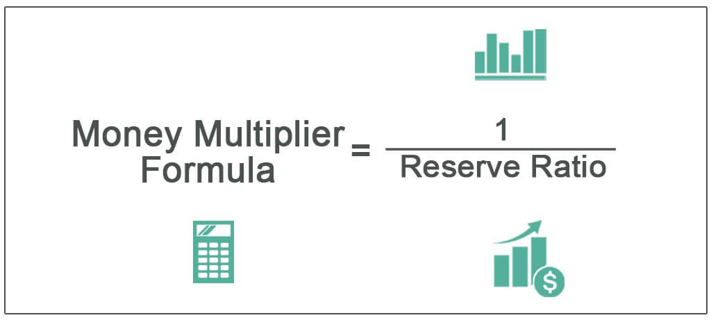Money-Multiplier-Formula