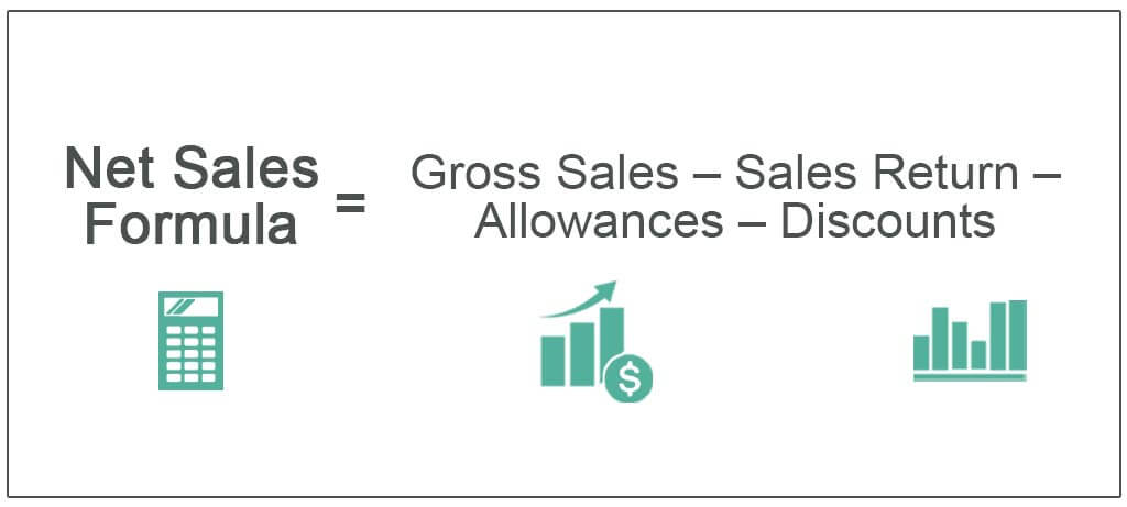 Net-Sales-Formula
