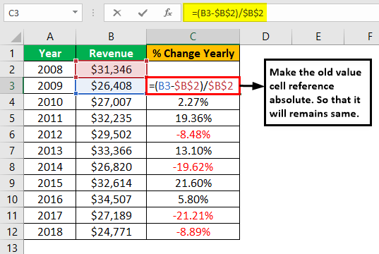 How To Calculate Percentage Change In Excel With Examples