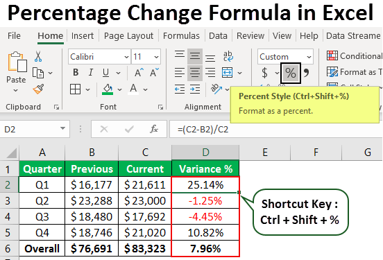 Percentage Change Formula In Excel Step To Calculate Example