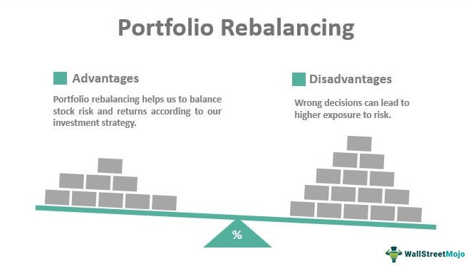 Portfolio-Rebalancing