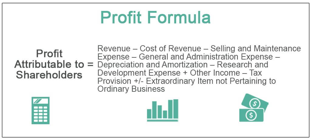 Profit-Formula