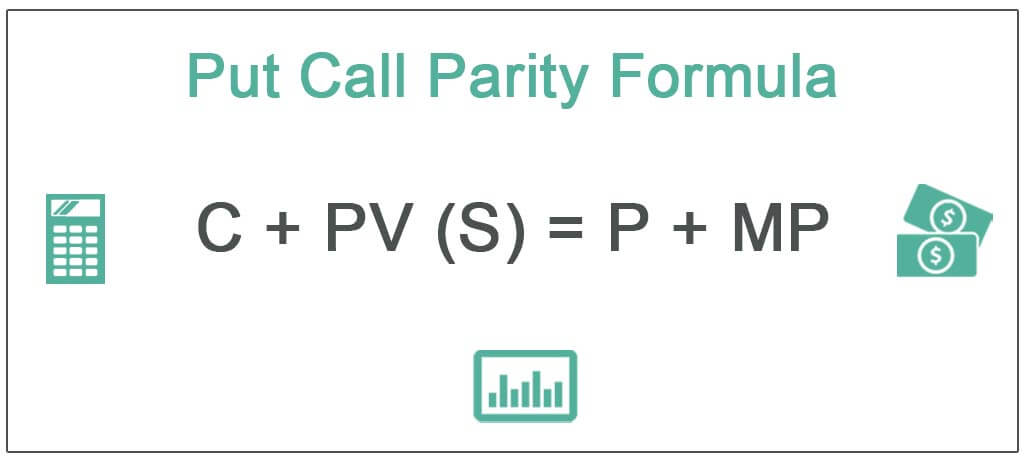 Put-Call-Parity-Formula