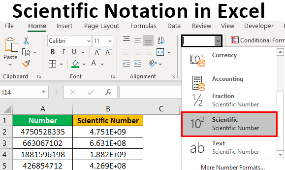 Exponential Notation Chart