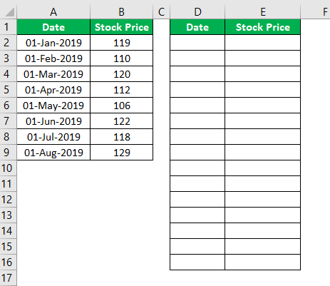 Step Chart Excel Without Date