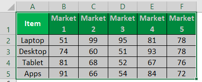Surface Chart in Excel Example 1-1