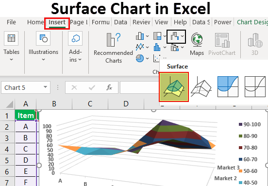 What Is A Surface Chart
