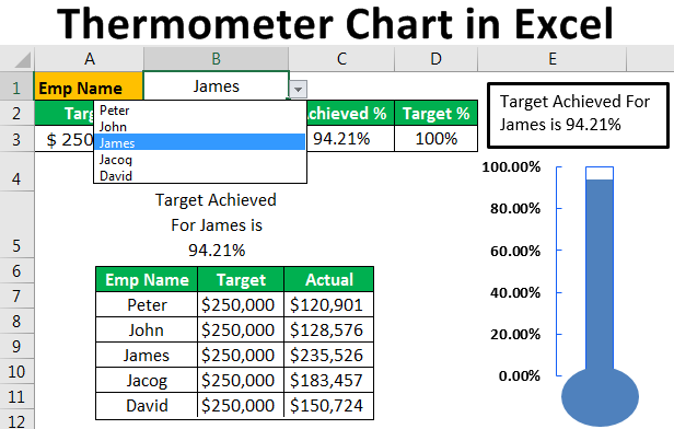 Excel Thermometer Chart