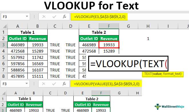 Vlookup For Text How To Use Vlookup Text In Excel With Examples 0244