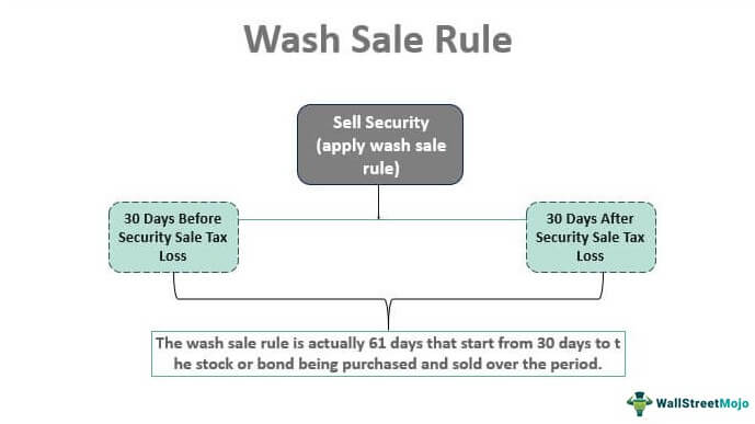 irs wash sale rule crypto