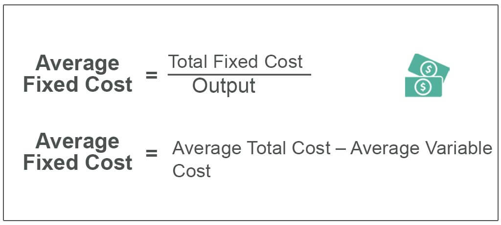 how to find total cost from average cost