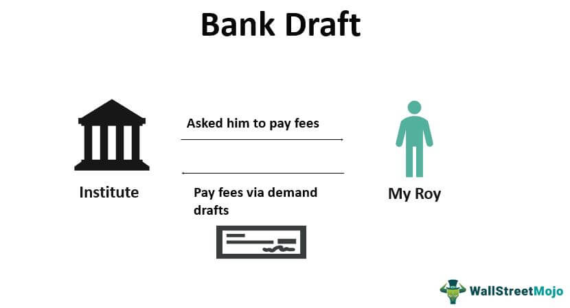 Bank-Draft