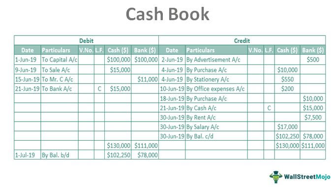 Cash book first note book revenue and expenditure two columns plus description 