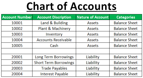 Chart Of Accounts List With Definition