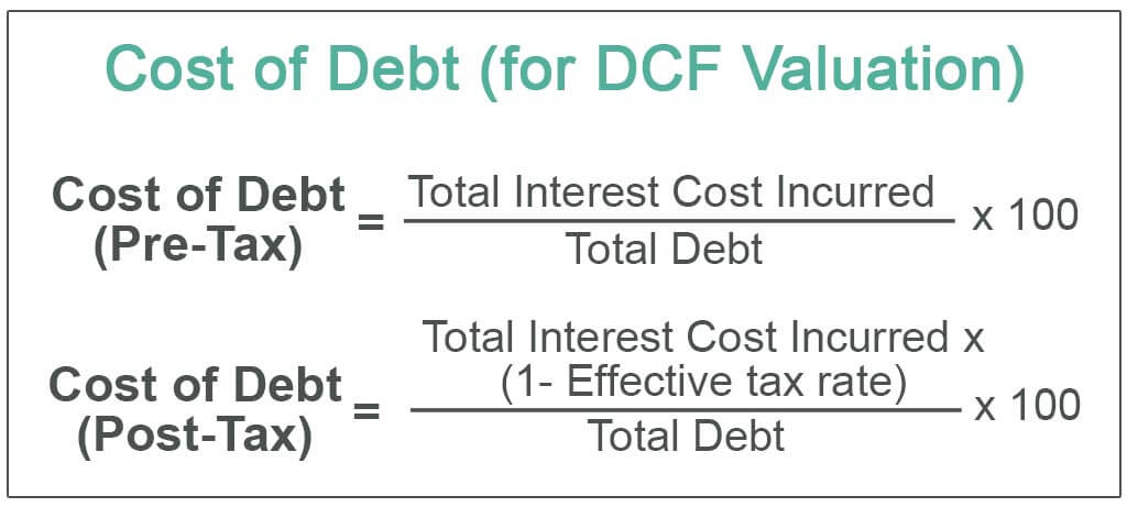 Cost-of-Debt-Formula