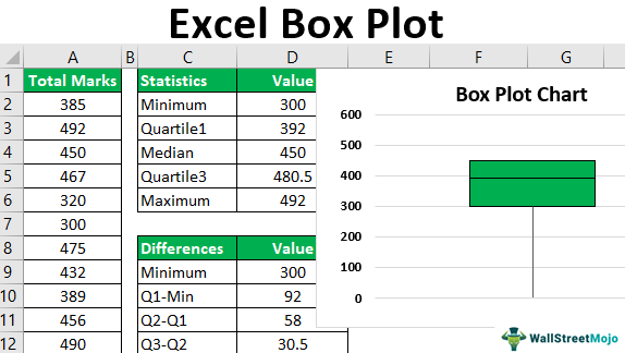 Excel-Box-Plot