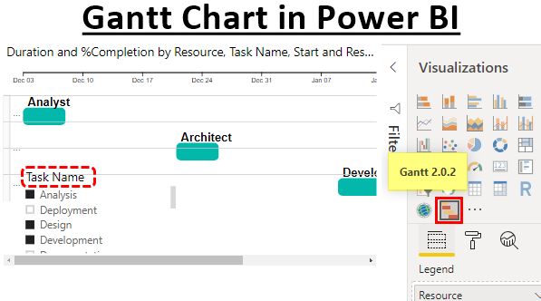 How To Put Task Name On Gantt Chart
