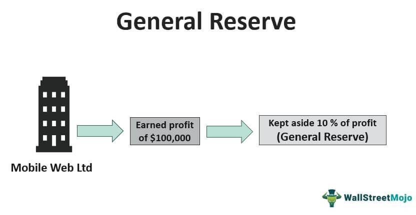 General-Reserve