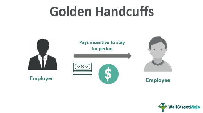 Golden-Handcuffs