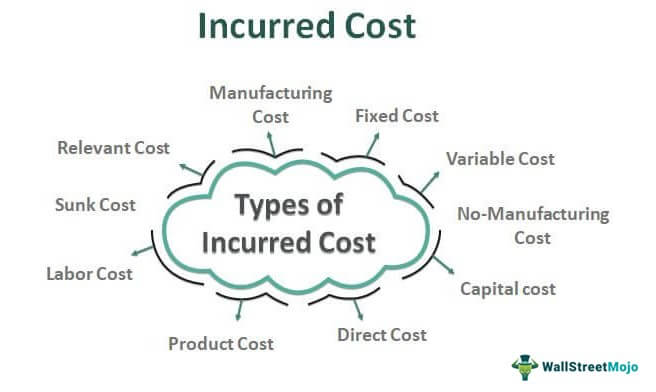 Incurred-Cost.jpg