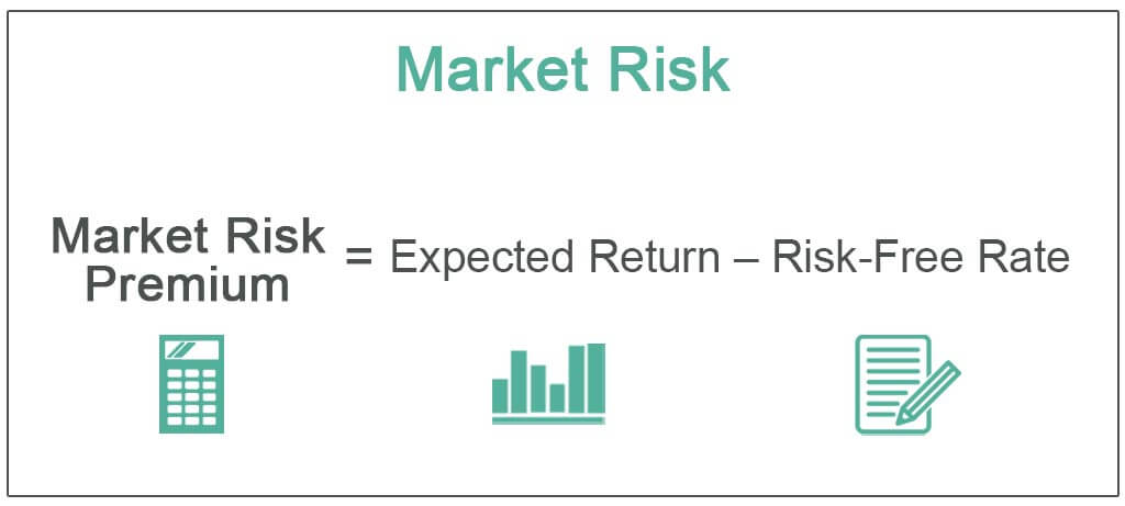 market risk is also known as