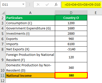 calculation of national income in india