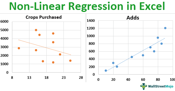 Non-Linear-Regression-in-Excel