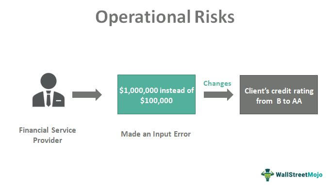 Operational Risks