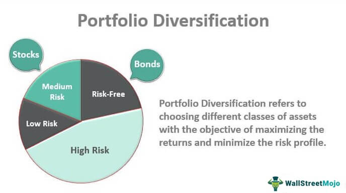 Diversification in investing forex trading is