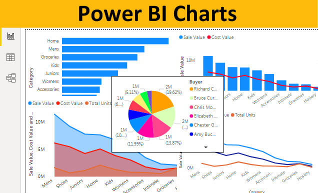 Power Bi Chart Types