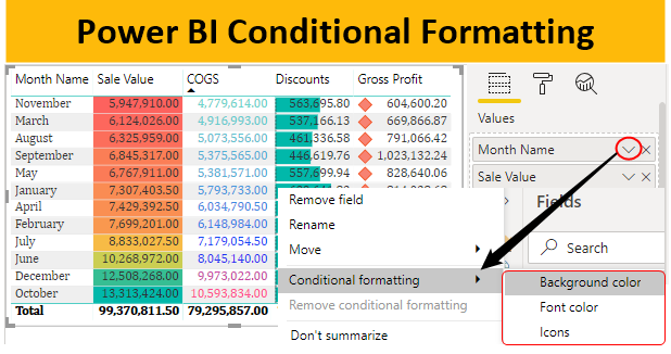 Conditional Formatting Charts In Excel