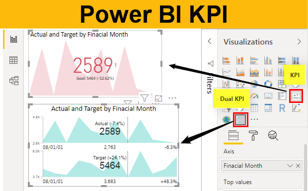 Power BI KPI | Examples to Build KPI & Dual KPI Visual in ...