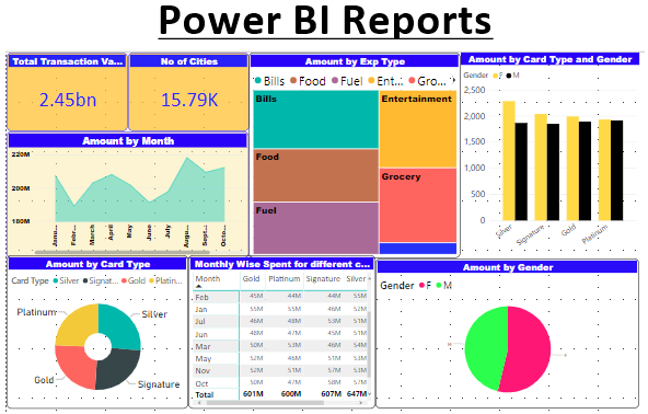 Power Bi Charts Examples