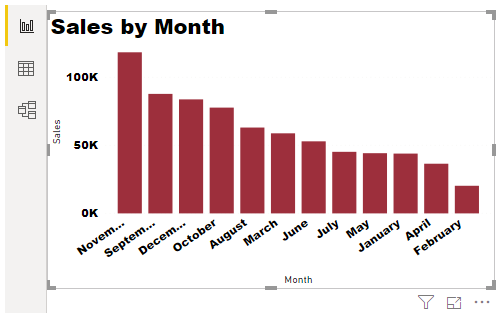 Power Bi Chart By Month