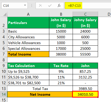 Progressive Tax Example 2.7