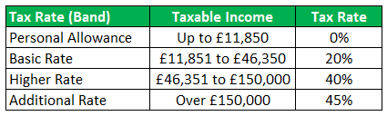 Progressive Tax Example 3